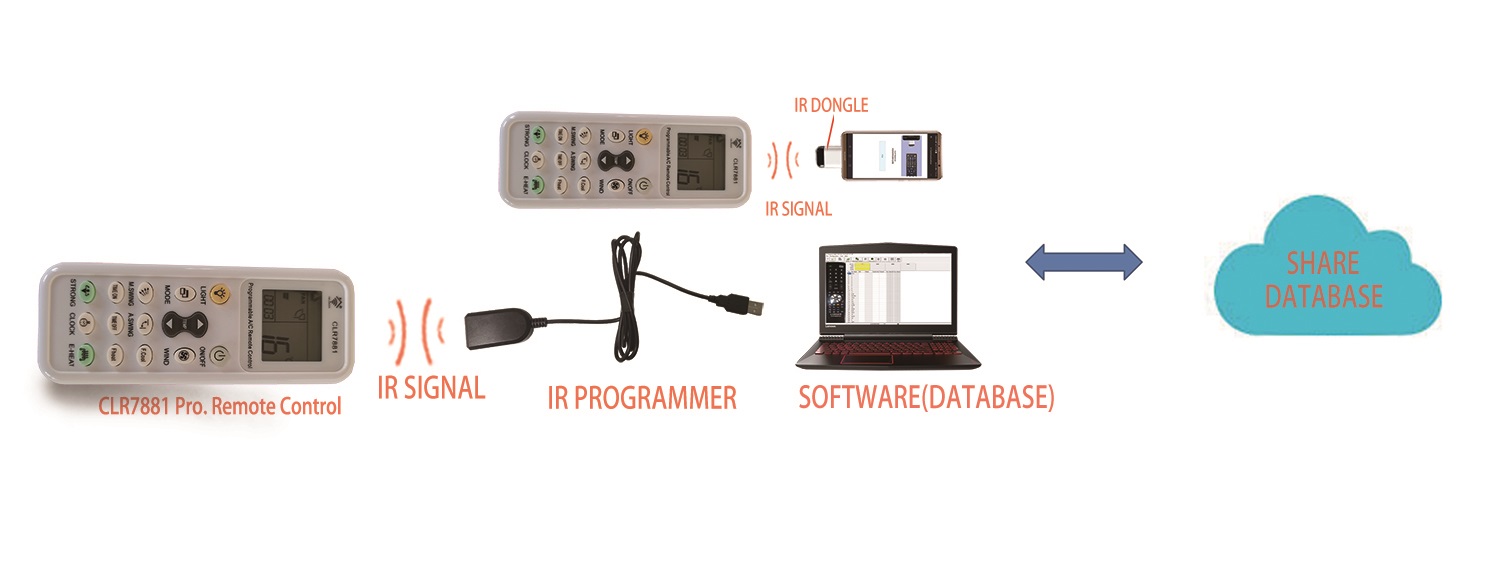 CLR7881 Air-conditioner Programmable Remote Control